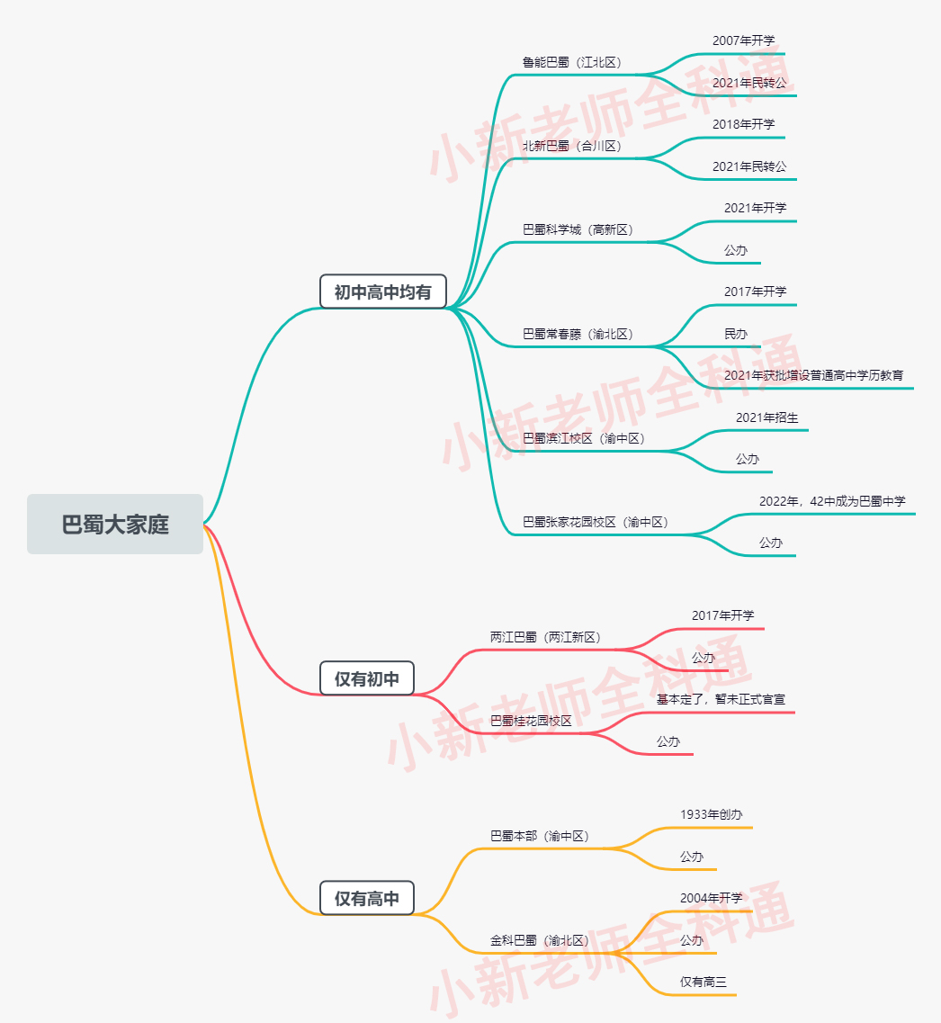 巴蜀中学和巴蜀中学张家花园校区,张家花园巴蜀中学是42中吗