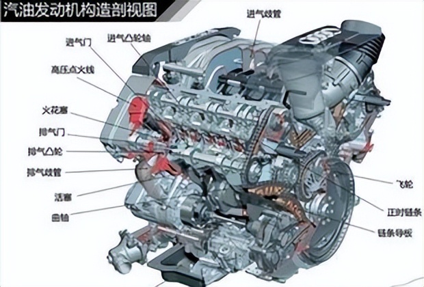 车子打火发动机异响是什么原因,斯柯达明锐发动机异响是什么原因