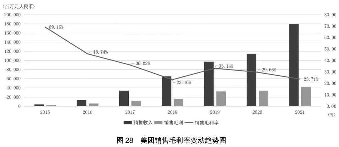 阿里京东拼多多分析报告,2022阿里京东拼多多营收