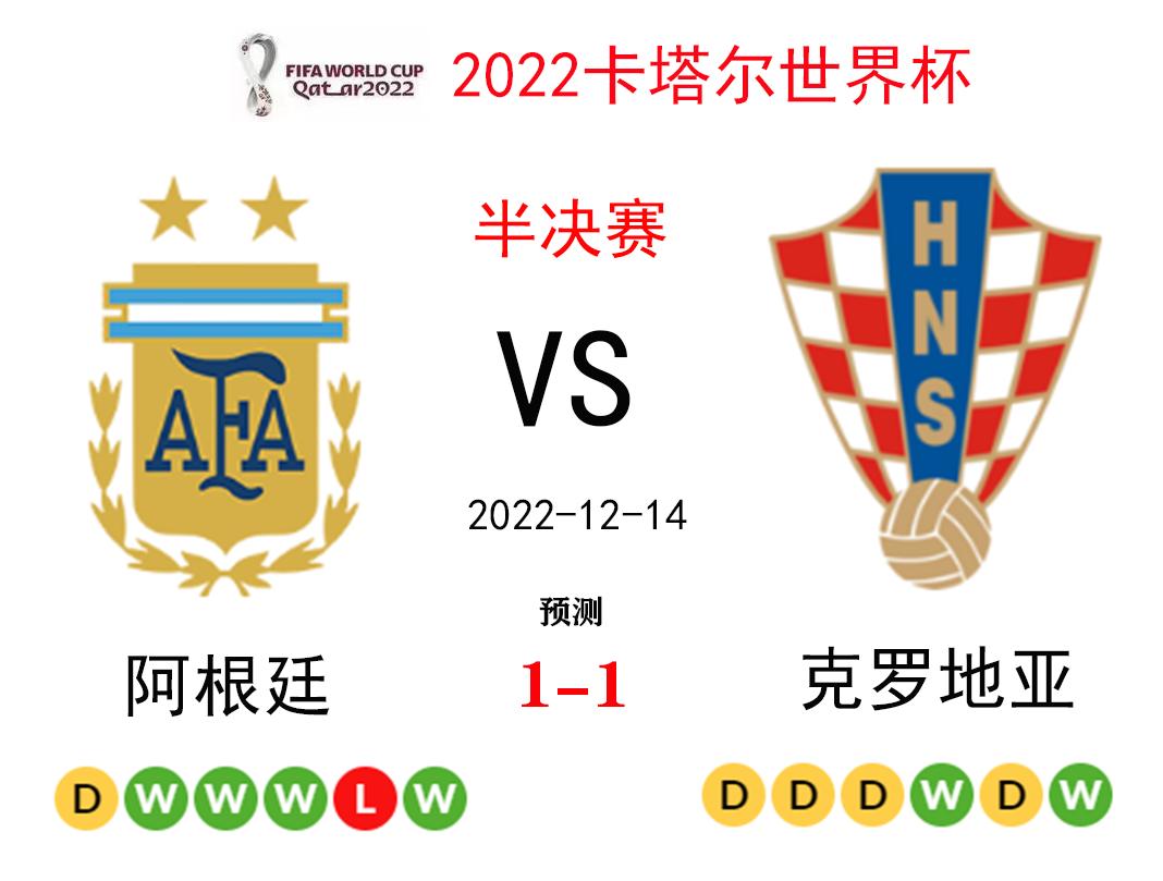 2020年12月14号阿根廷对阵克罗地亚,阿根廷vs克罗地亚比分预测推荐