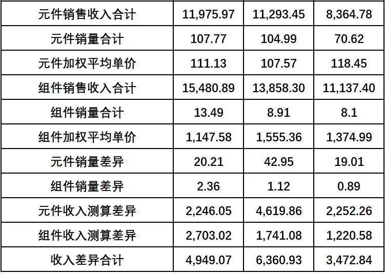 波长光电内控有效性严重不足，营收异常增长能否打破夫妻店魔咒？