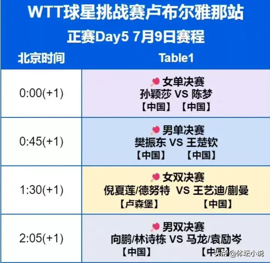 wtt世界杯总决赛女单孙颖莎陈梦,wtt世界杯决赛陈梦孙颖莎直播视频