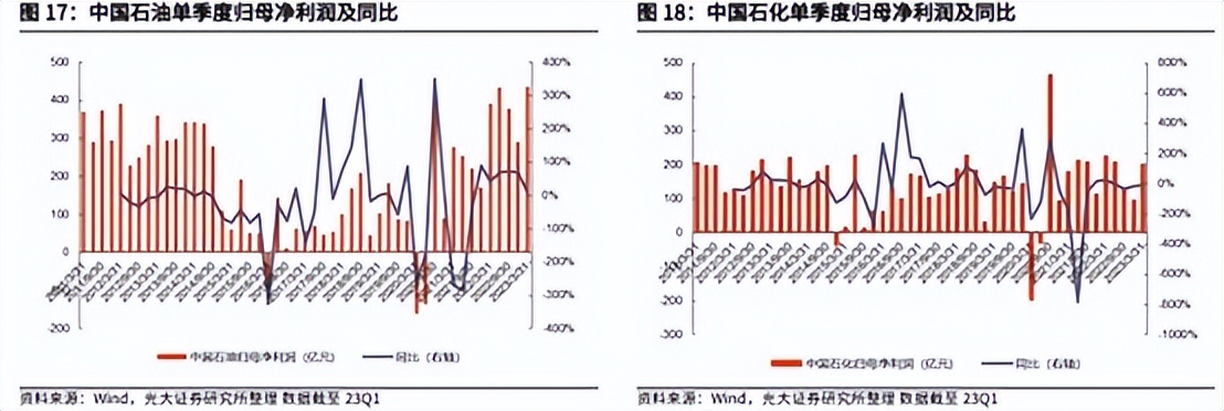 国际油价波动对三桶油的影响,原油价格下跌对三桶油的影响