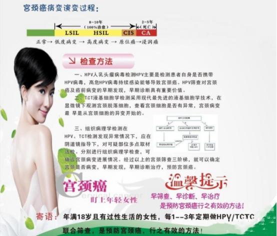 “情系三八节,关爱女性健康”,南阳市第六人民医院综合门诊部三八妇女节体检优惠活动开始啦