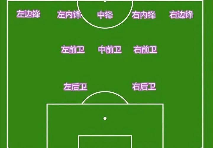 足球的进化史和发展,足球打法演化史