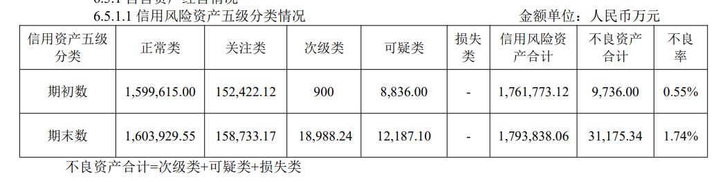 中航信托理财产品可靠吗,中航信托有风险吗