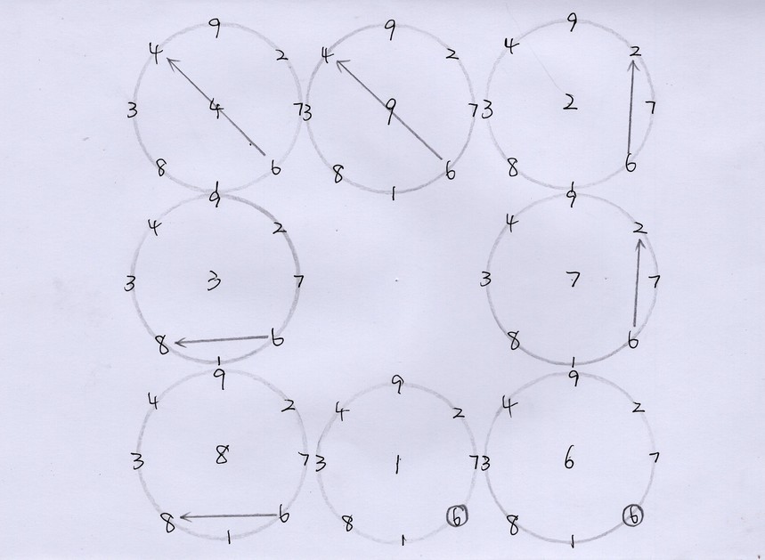 洛书的数理推演,洛书抽象图