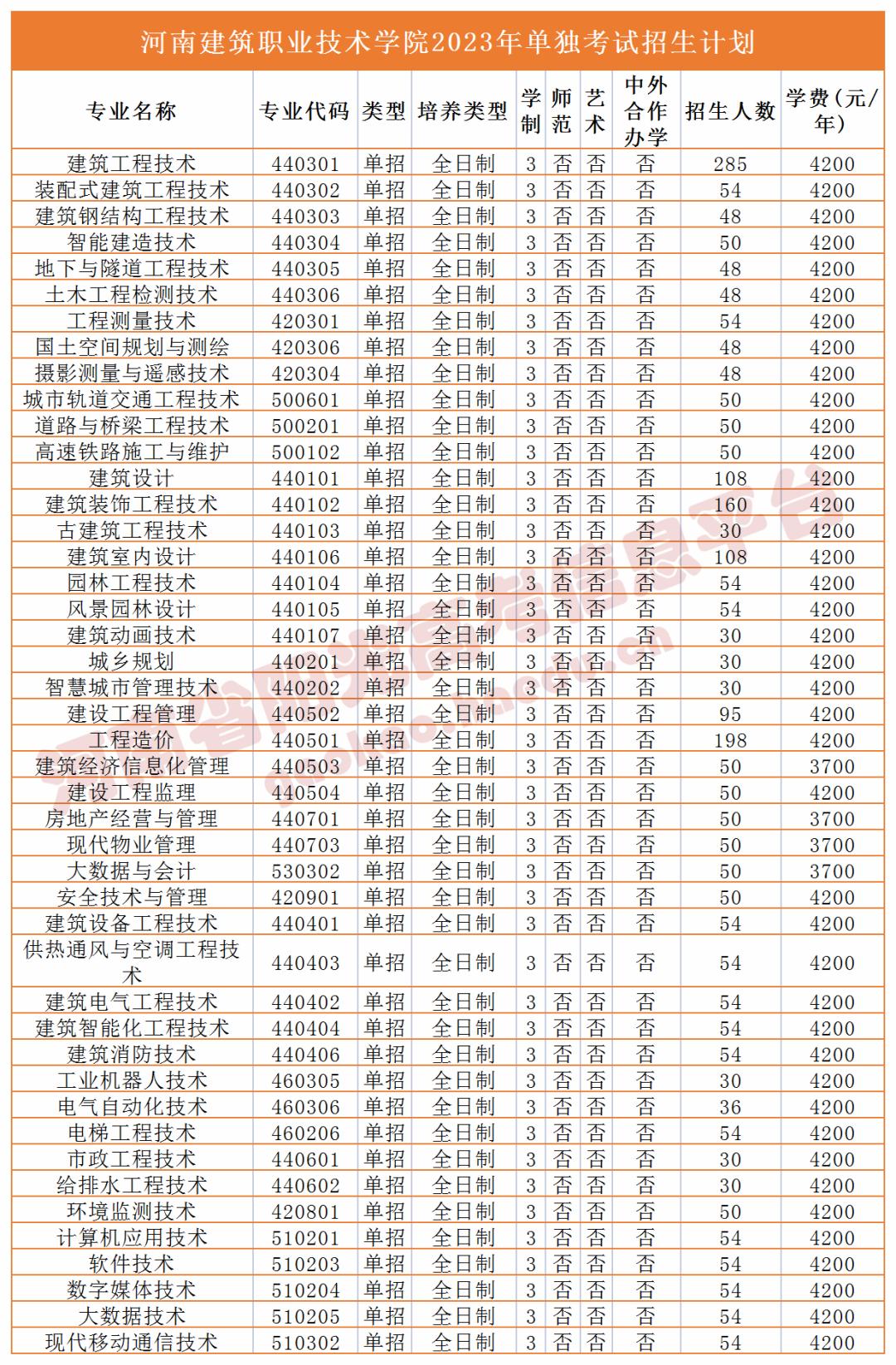 收藏2023单招志愿填报全流程图解,高职单招填报志愿全过程