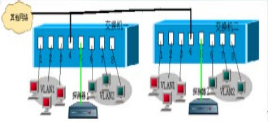 软考-信息安全工程师学习笔记38——入侵检测系统应用