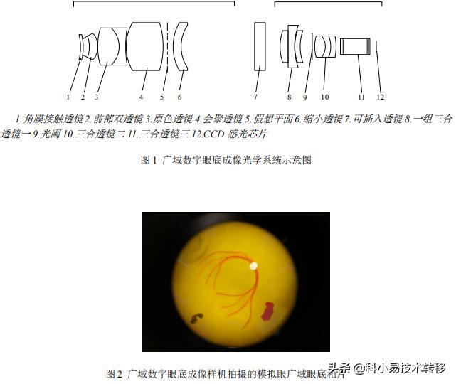 医疗器械16项,十大医疗器械创新技术