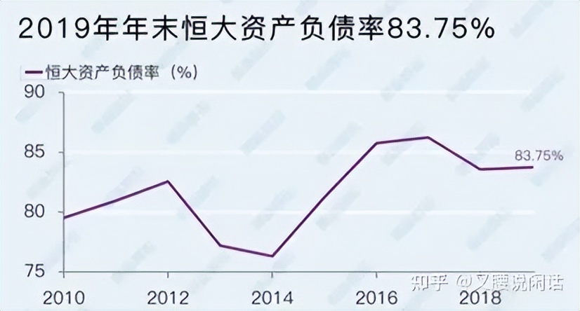 许家印承认恒大总资产1.699万亿,许家印恒大负债共多少个亿