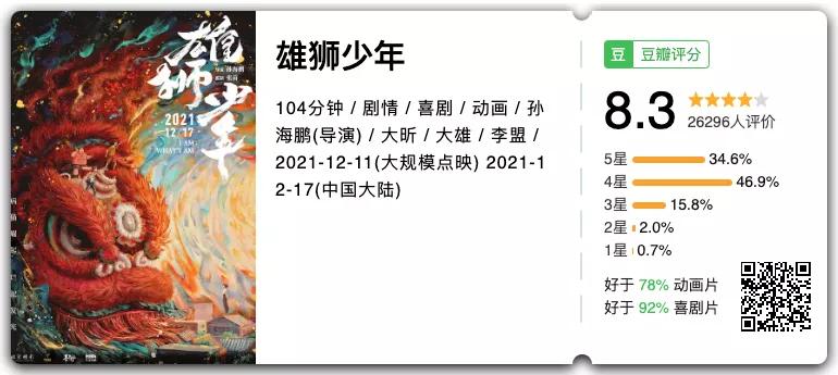 吹爆全网爆款国综,全网吹爆短片