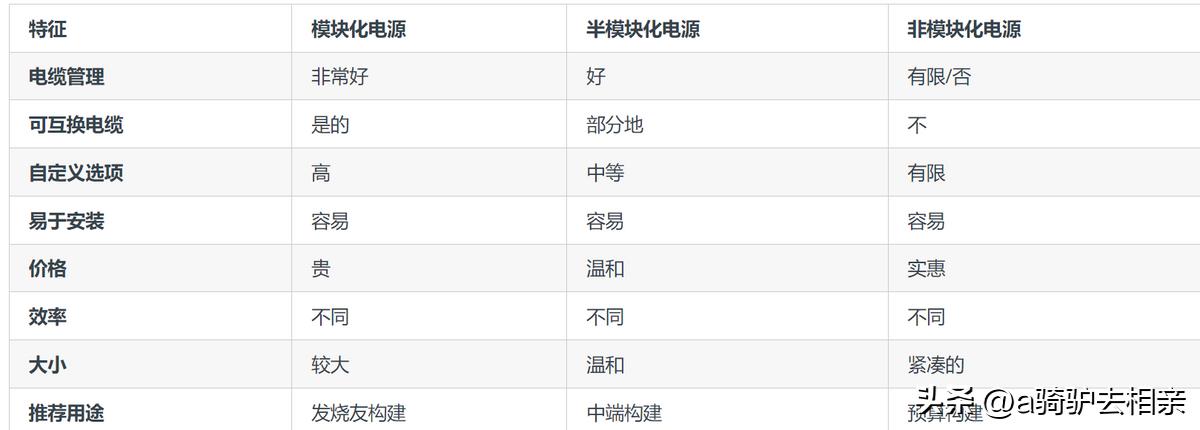 怎么确定pc电源好坏,哪个软件可以检测到电脑的电源