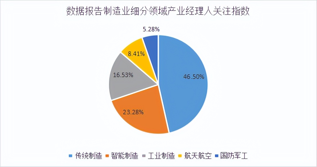 商业新知发布2023年2月制造行业ToB内容营销指数