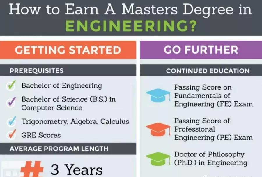美国top30硕士专业排名,美国大学热门研究生细分专业