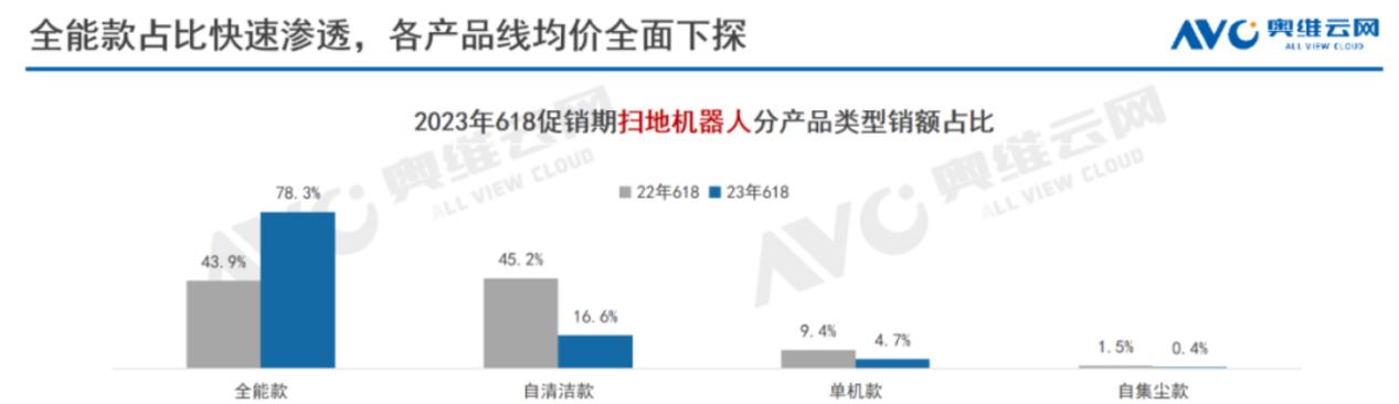 科沃斯2019年双十一战报,科沃斯2018年