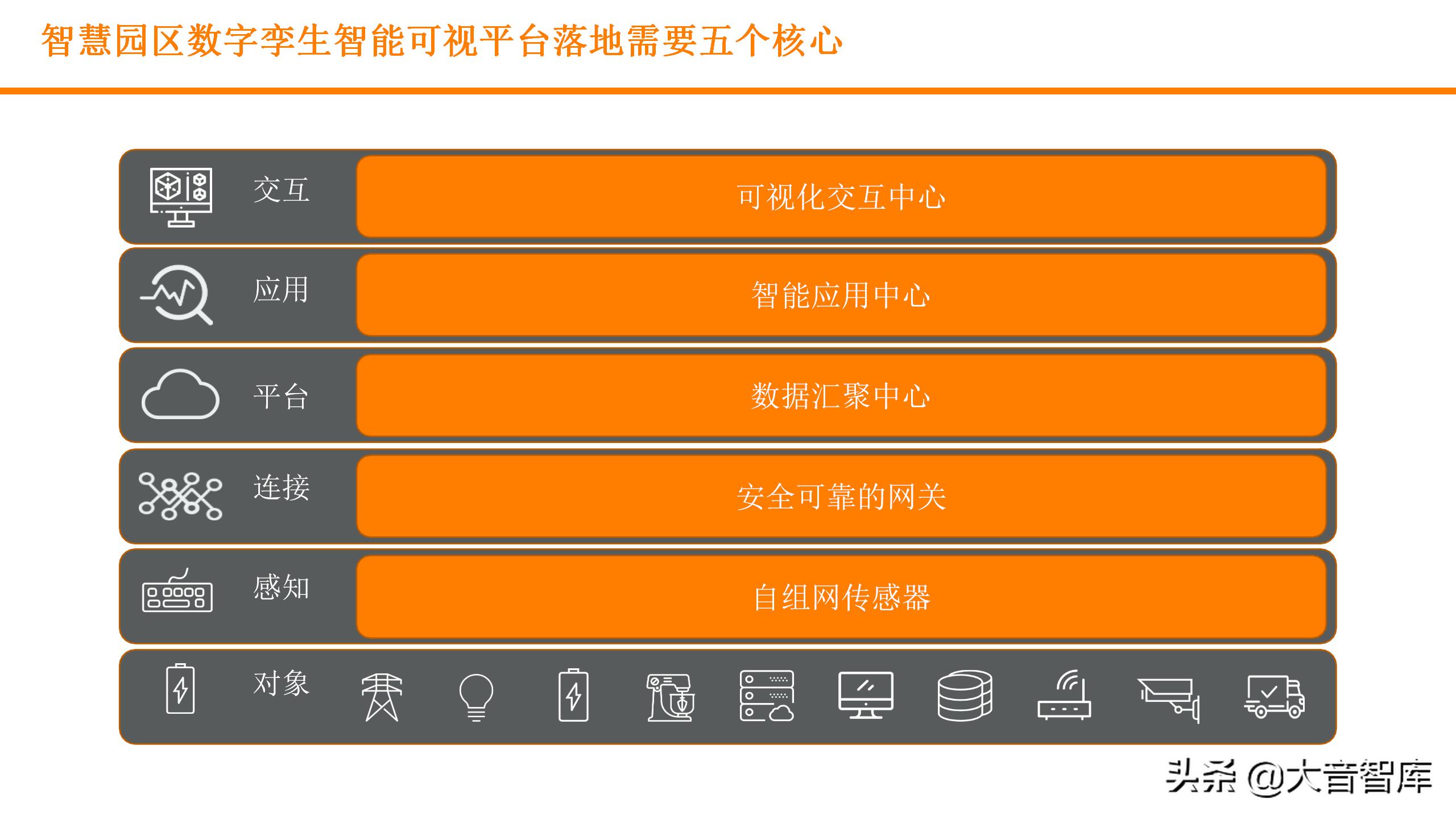 浙江可视化实景数字孪生平台,数字孪生平台开发可视化场景