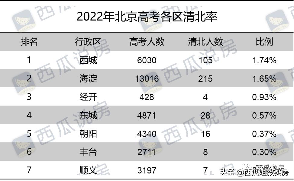 朝阳区八十中学官网,朝阳区最好的中学