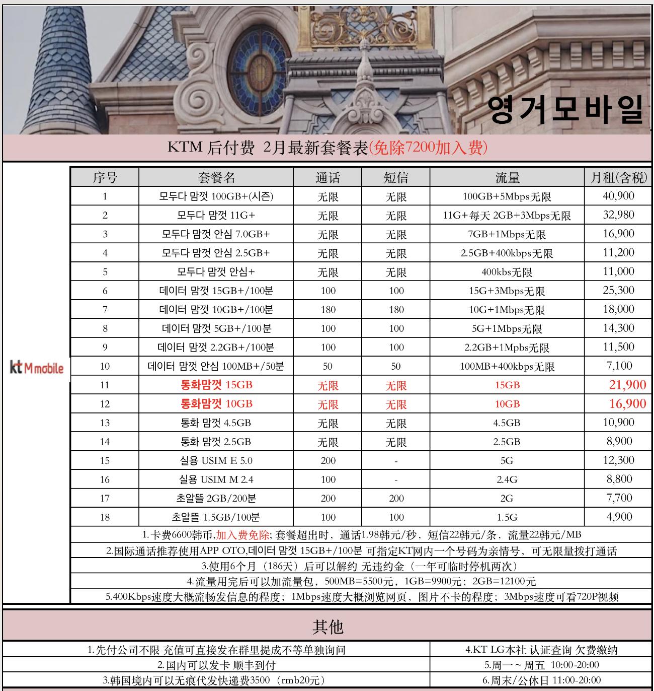 韩国手机卡跟中国的一样吗,韩国手机卡都有哪些套餐