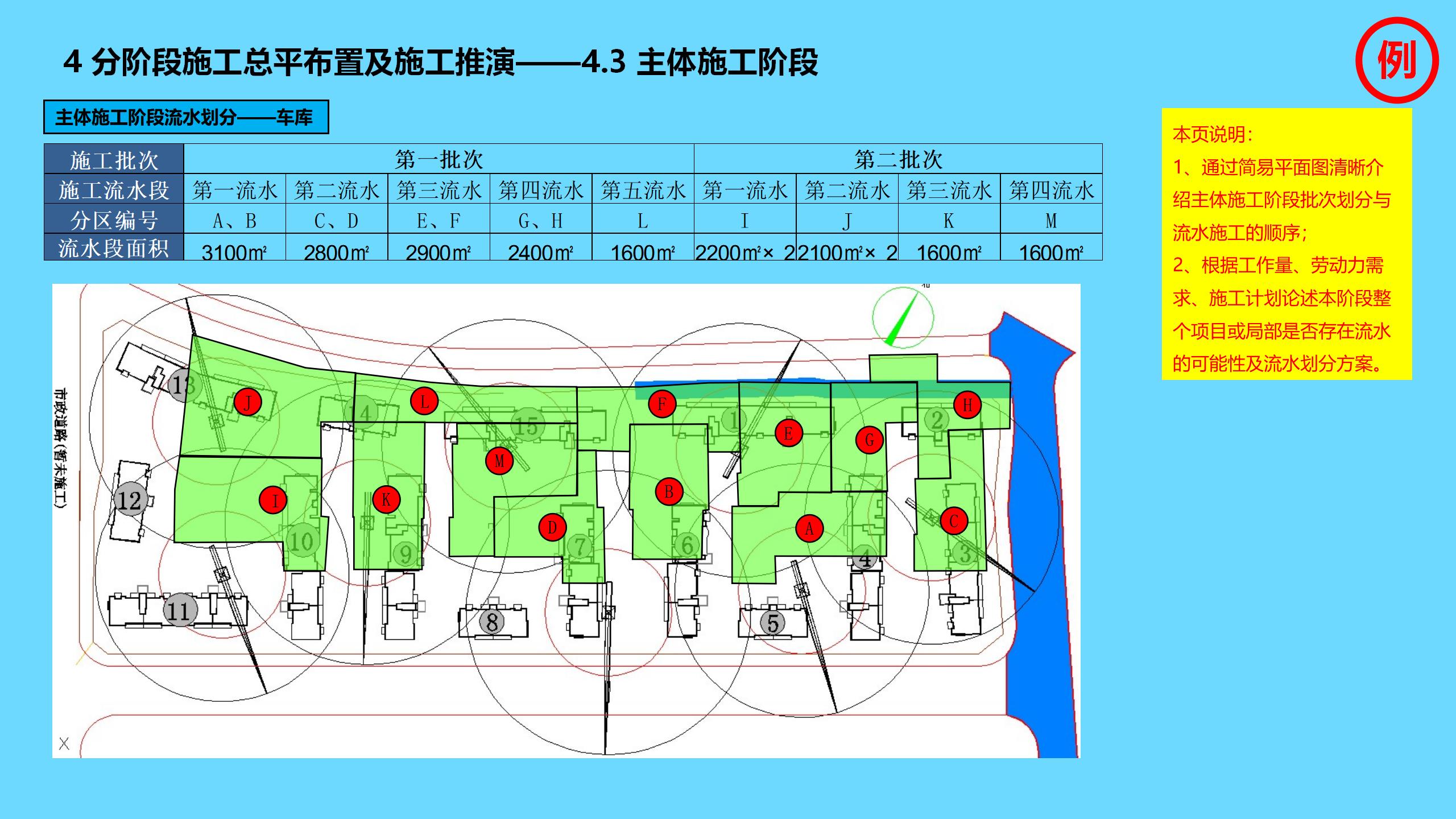 工程项目全过程管理方案策划书,新开工项目的工程管理策划