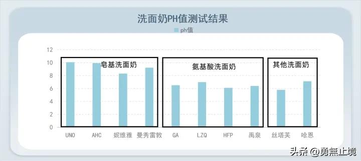 男士去黑头控油效果最好的洗面奶,2022男士洗面奶测评实测第一名