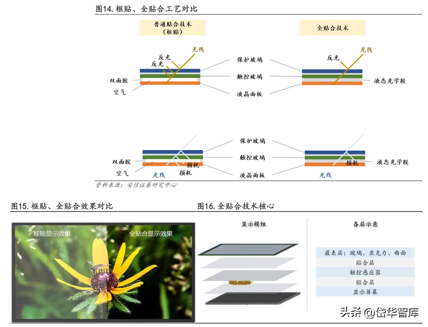 锦富技术光伏封装工艺的市场前景,锦富技术光伏封装试验线