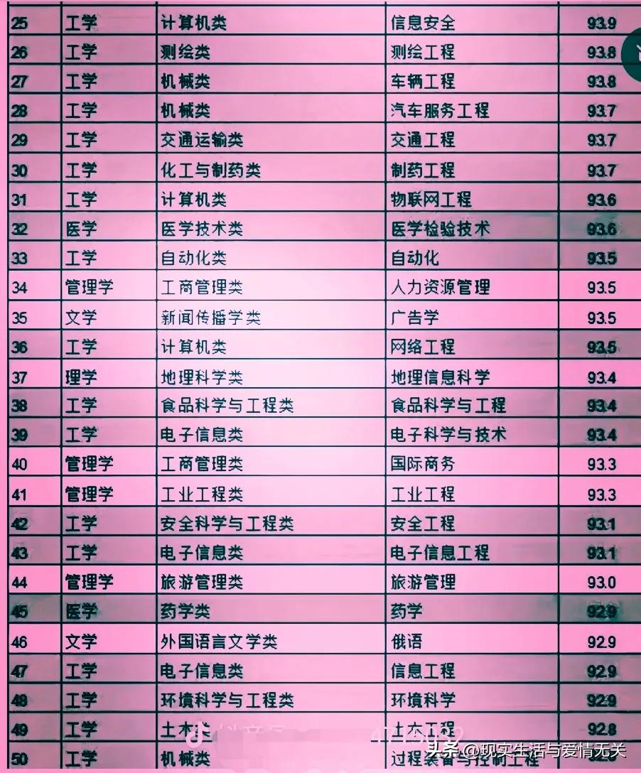 计算机专业最好就业的专业,计算机专业包括哪些好就业专业