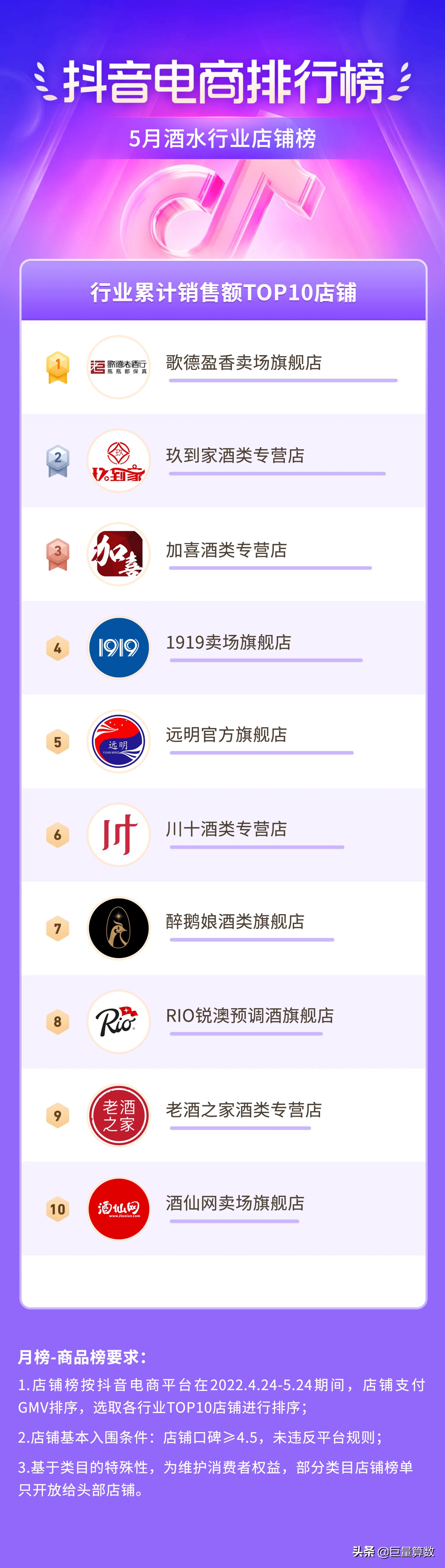 抖音11月份电商热度排行榜,抖音电商数据排行榜在哪看