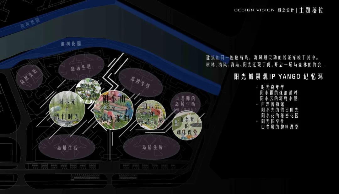 梦想的美好生活,梦想的生活