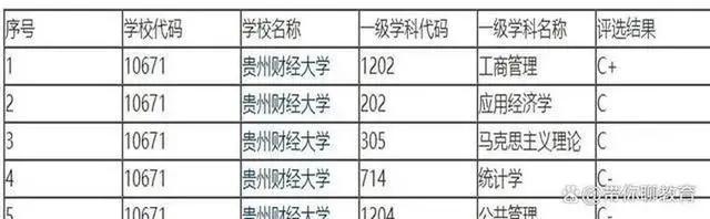 贵州财经大学教育经济与管理,贵州省贵州财经大学