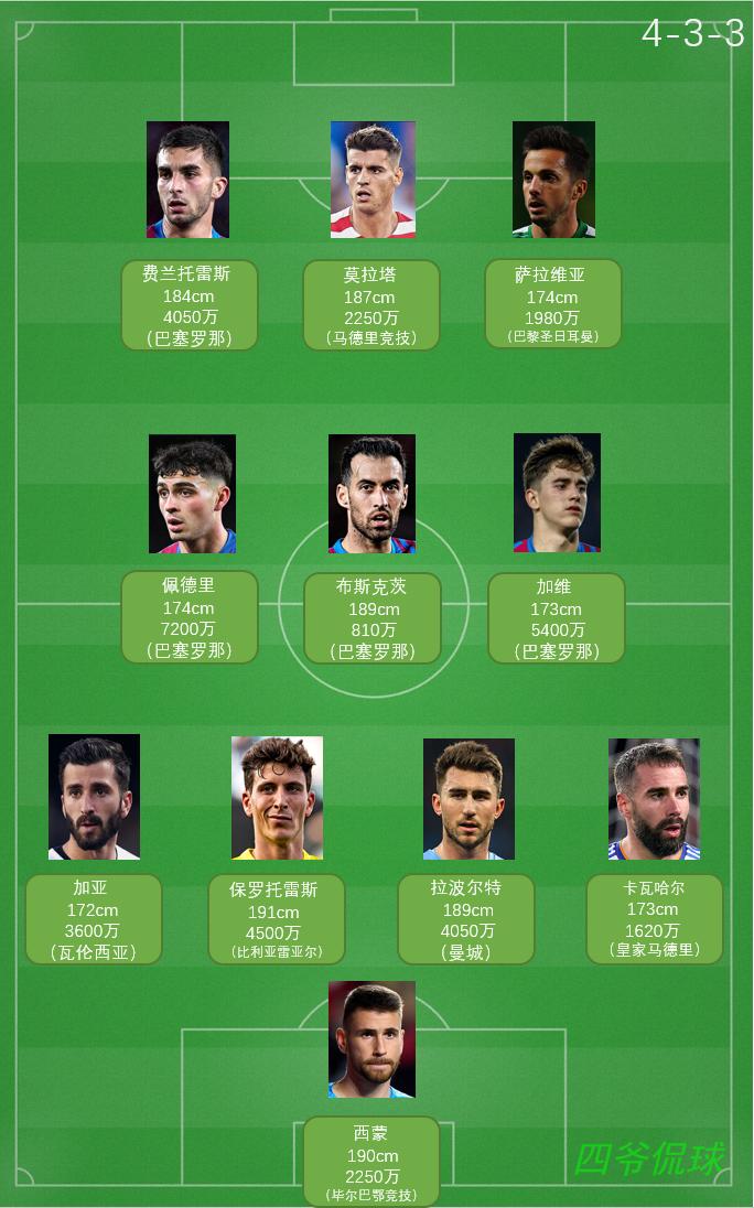 西班牙斗牛士球队2届世界杯,2022世界杯32强巡礼之阿根廷