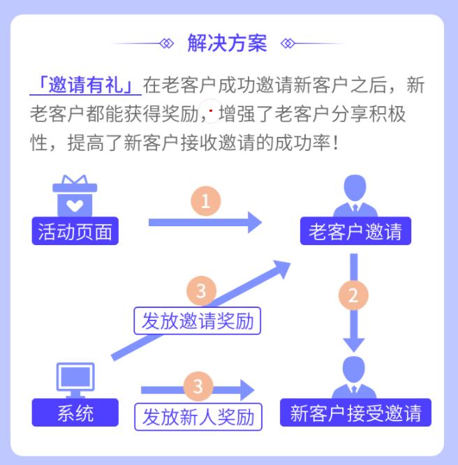 乡镇超市如何引流与推广,社区超市社群营销技巧