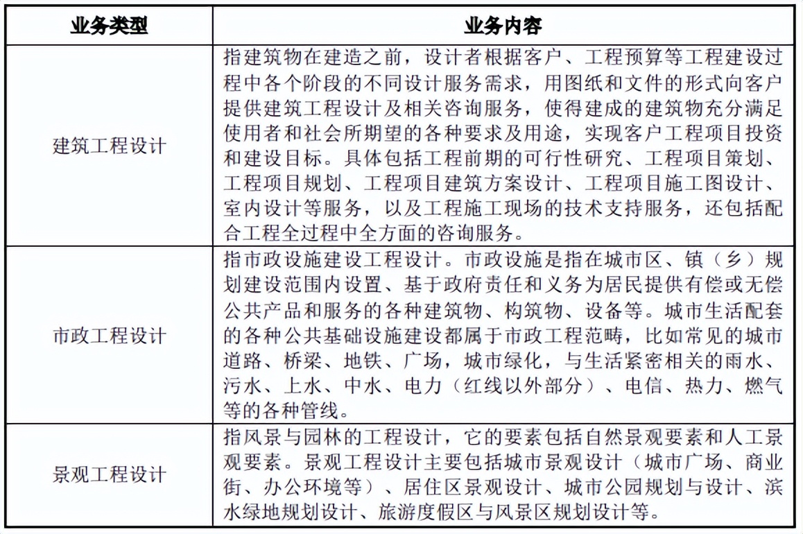鑻忓窞瑙勫垝璁捐鐮旂┒闄笂甯傛嫑鑲′功,鑻忓窞瑙勫垝璁捐闄po娉ㄥ唽