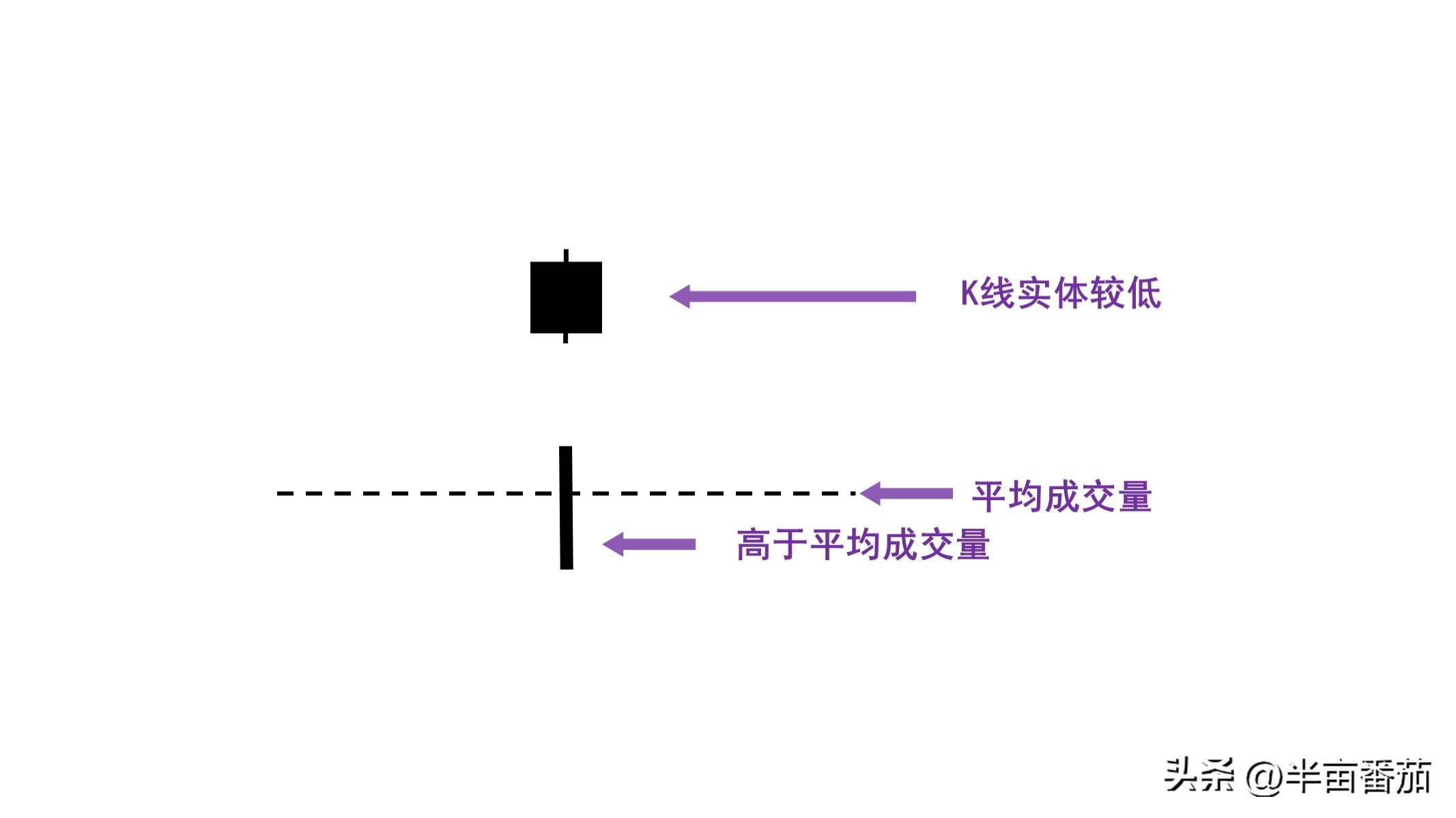 阅读量分析的几个方面,阅读量整体数据