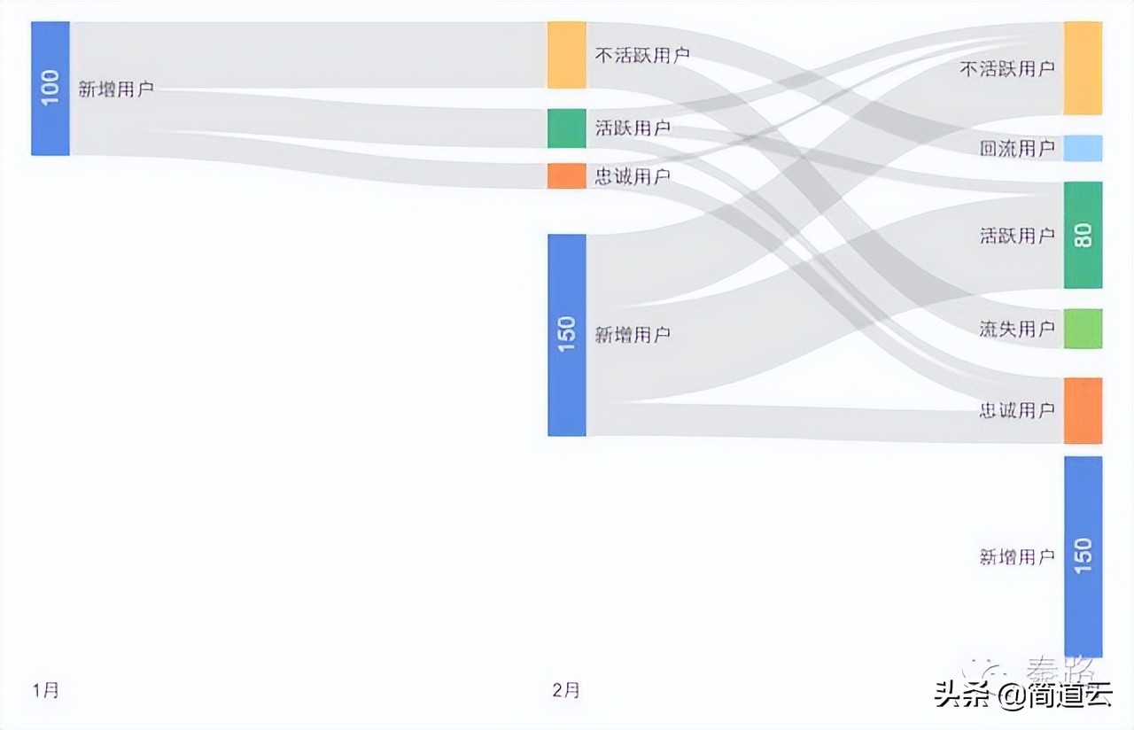 一文掌握数据分析,一文读懂业务流程