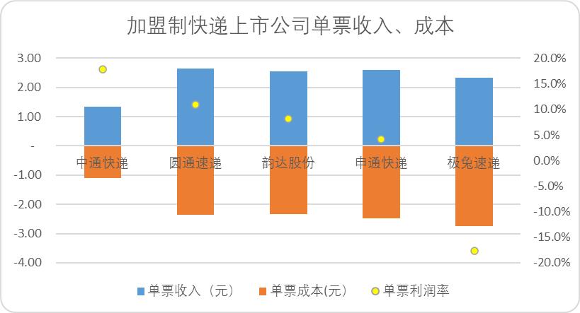 中国快递烽火30年：最简单的生意，最纯粹的江湖