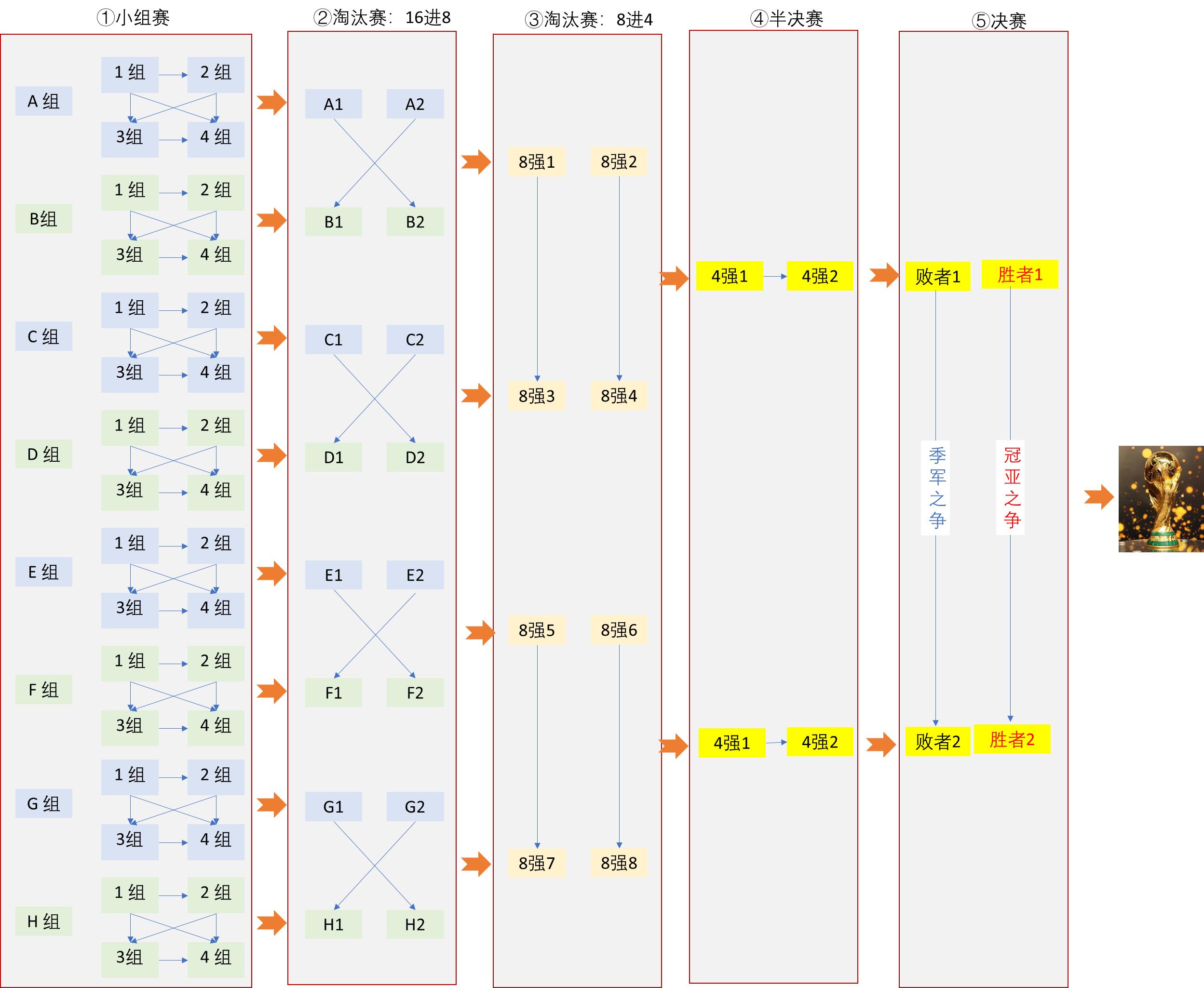今天世界杯比赛赛程安排时间,世界杯今晚的比赛时间