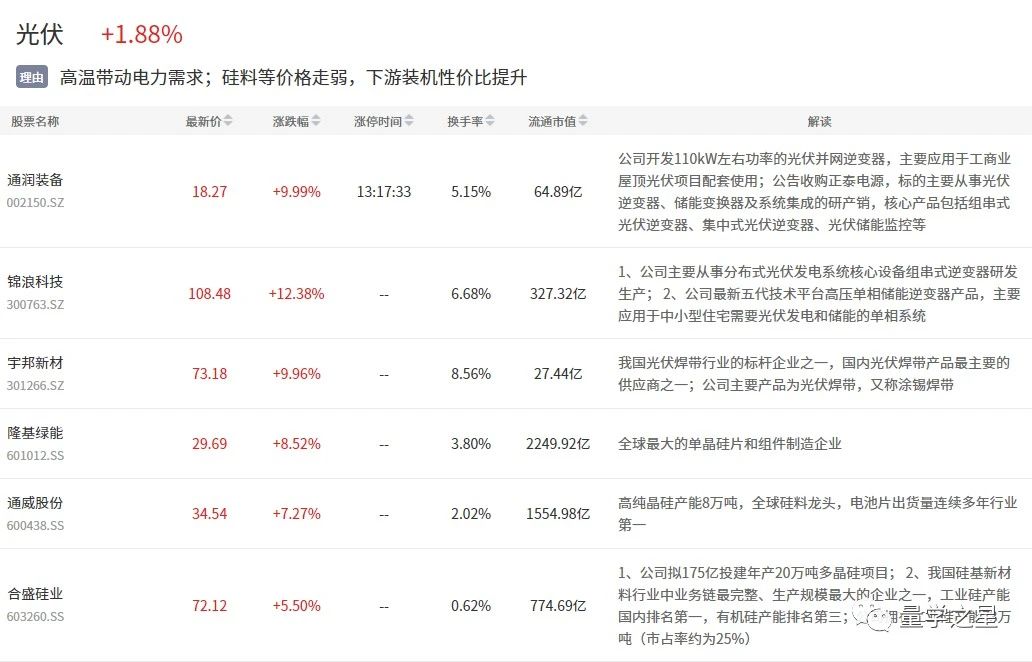 7月10日复盘|影视、卫星互联网大涨，无人驾驶持续活跃，光伏反弹