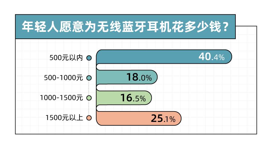 千元以下耳机音质真的都一个样吗,千元以下耳机只能听一个响