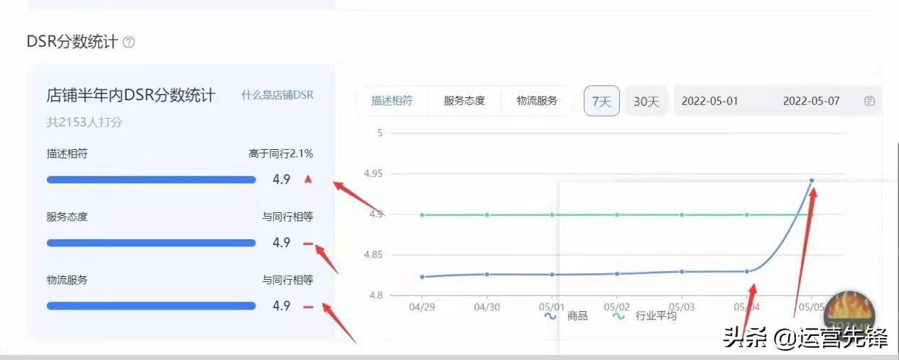 淘宝新店怎么引流量和访客,淘宝新店没有访客的原因