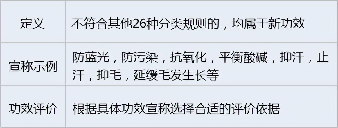 化妆品功效评价方法大全图解视频,化妆品功效评价的方法有哪几种