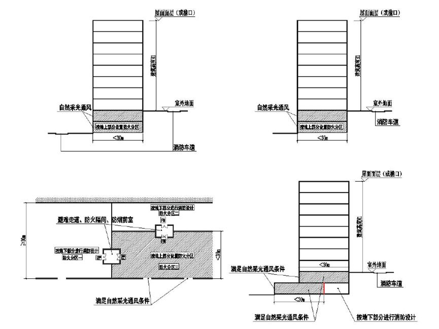 施工图审查和消防审查的顺序,湖北省施工图审查收费标准文件