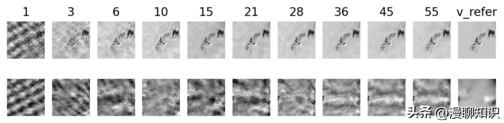 关于2.4米主镜反射膜的仿真结果分析如何？以及关于它的讨论