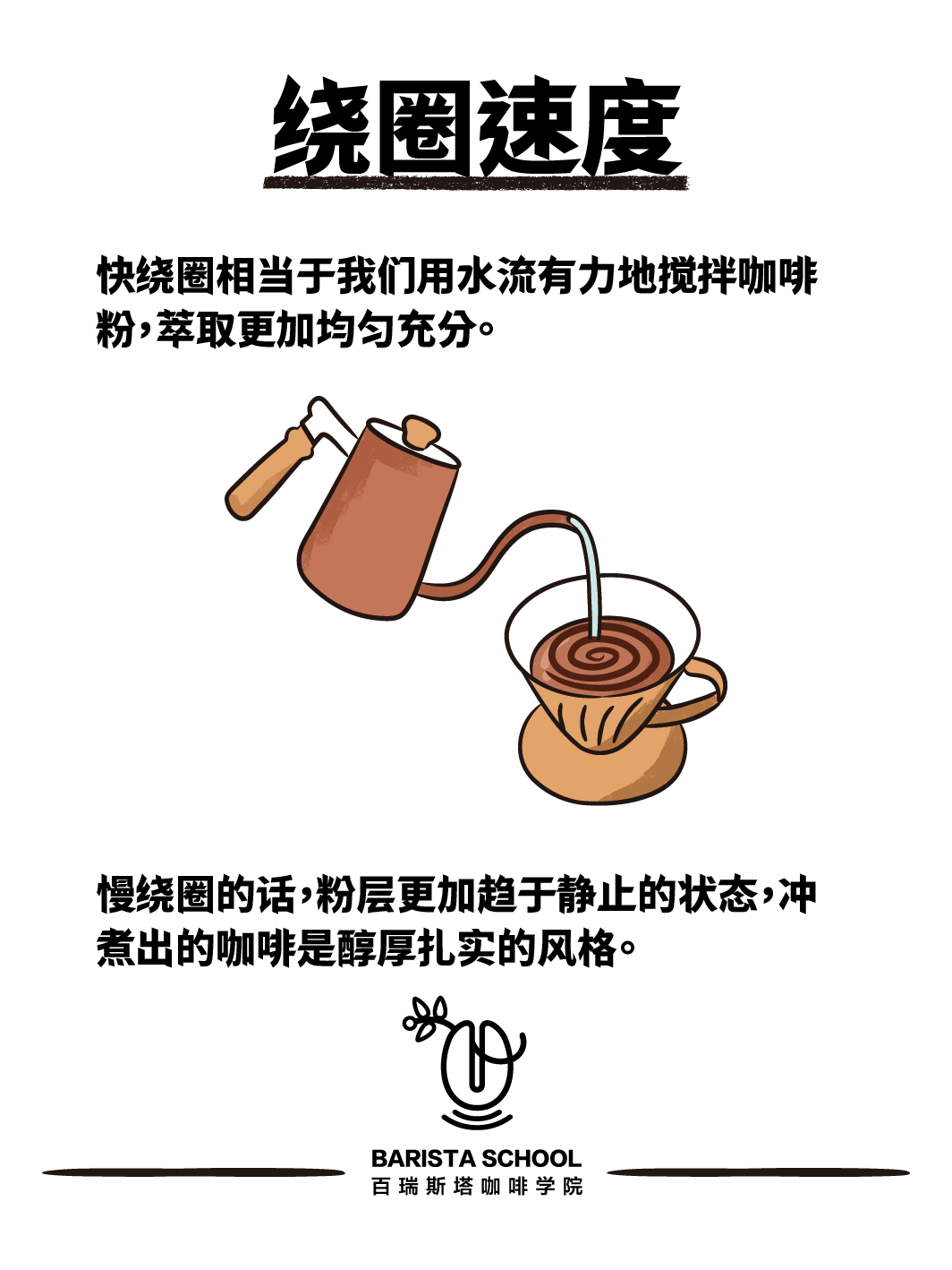 手冲咖啡如何控制苦和酸,手冲和摩卡壶做出的咖啡