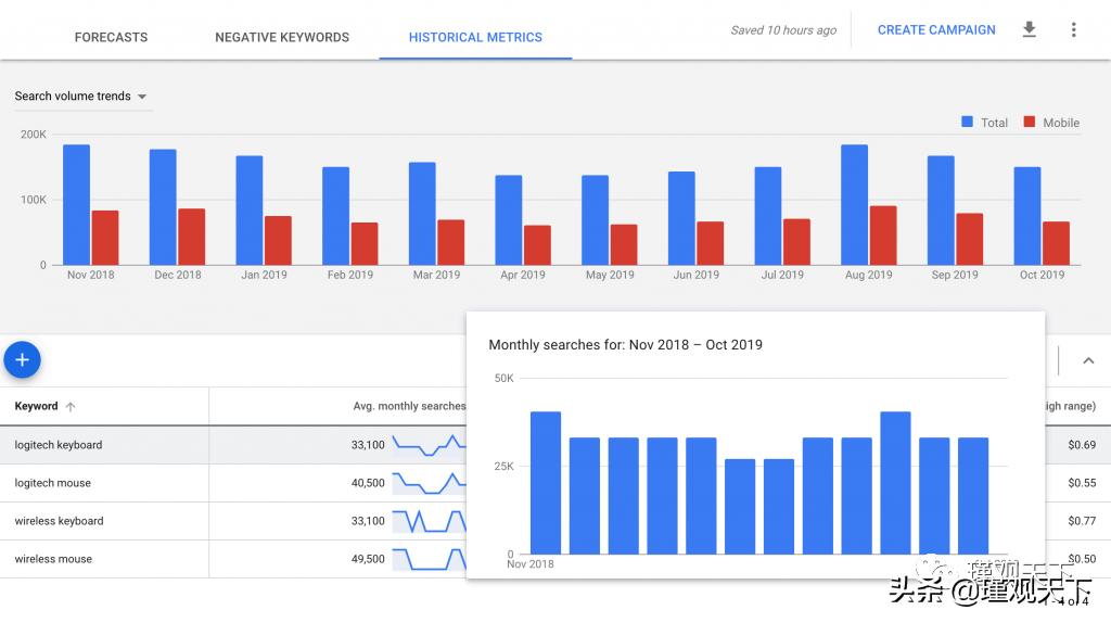 亚马逊seo矩阵,亚马逊seo排名服务