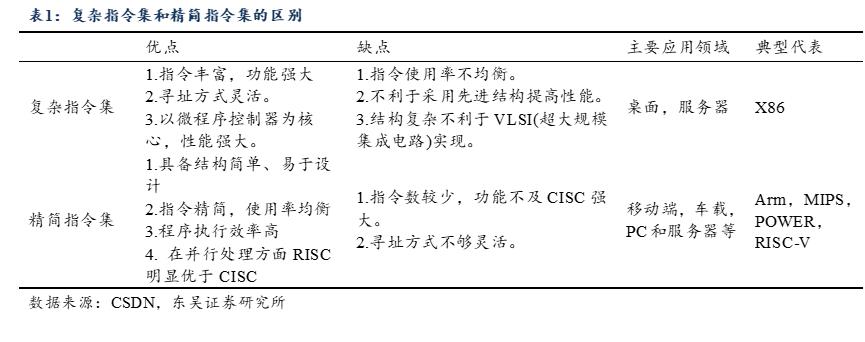 信创风来六大国产cpu厂商各显神通,国产信创cpu性能排行