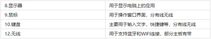 2022年电脑配置清单,2023年电脑配置推荐