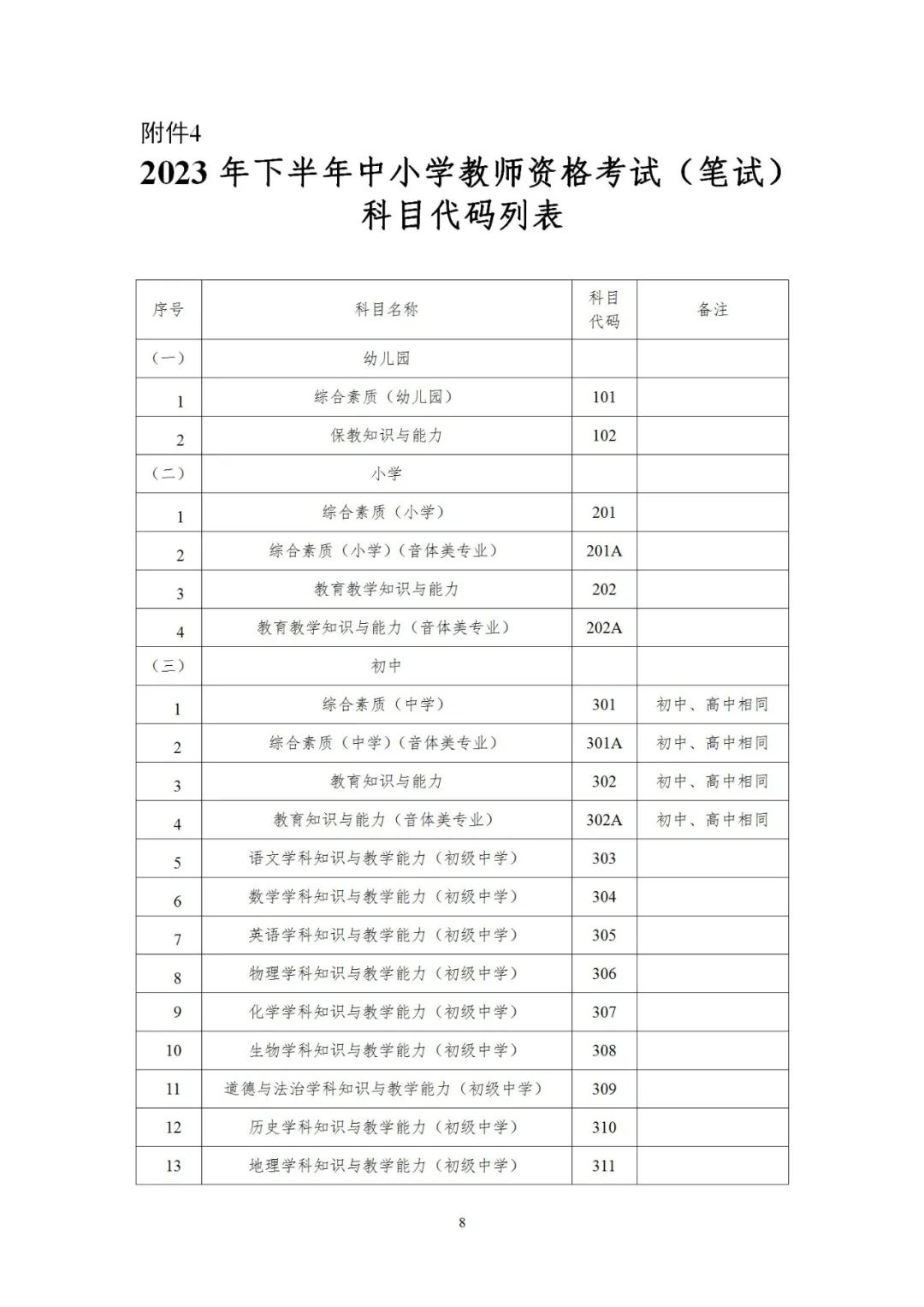 广东中小学教师资格考试报名时间,广东小学教师资格证报名考试时间