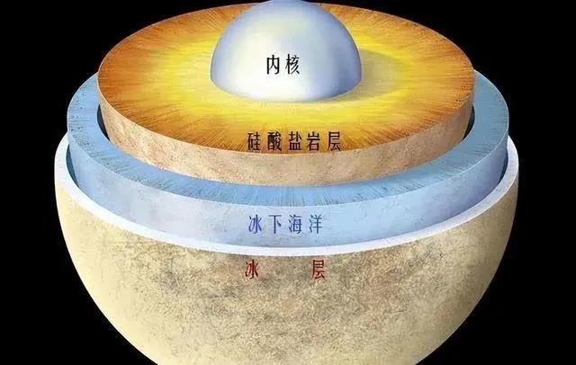 三千公里直径却有比地球更大海洋，欧罗巴一号看到的生物是真的？