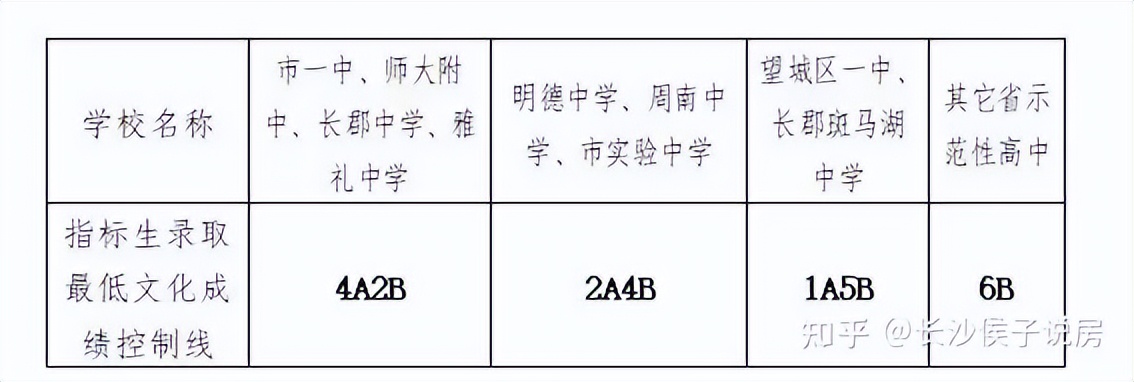 卷王之王长沙,卷王中考